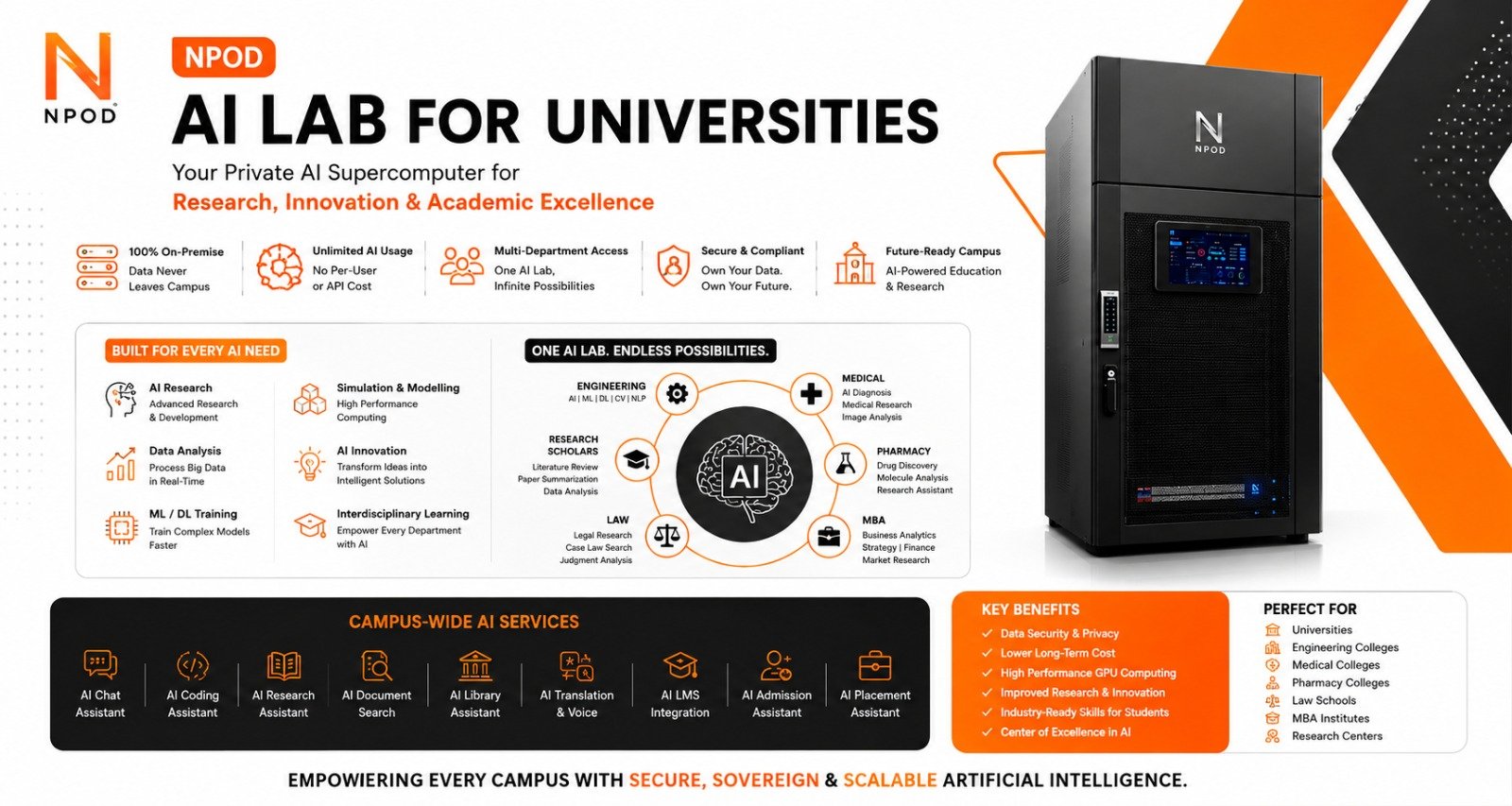 AI LAb