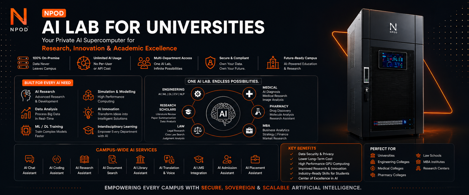 AI LAb